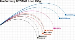 Yamaga Blanks Blue Current TZ NANO
