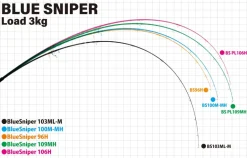 Yamaga Blanks Blue Sniper Shore Casting 2024